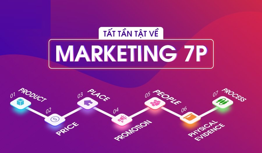 tat-tan-ta-ve-ung-dung-marketing-7p-szv